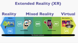 מה זה XR מציאות מורחבת
